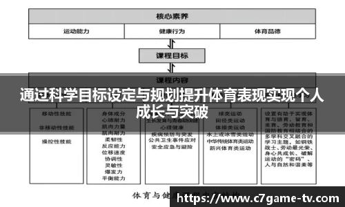 通过科学目标设定与规划提升体育表现实现个人成长与突破